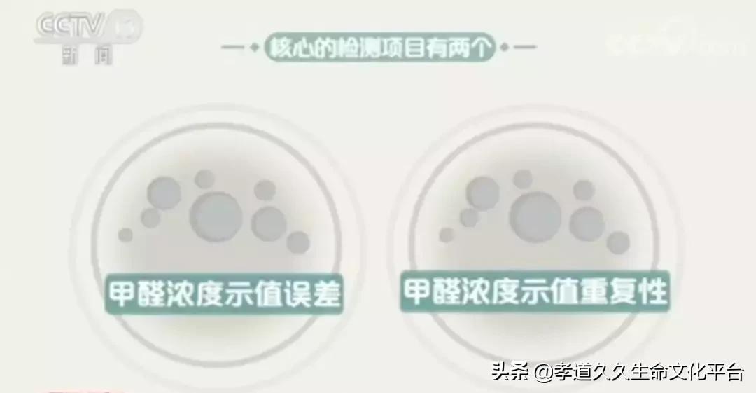 央视调查网红甲醛检测仪,家用甲醛检测仪误差