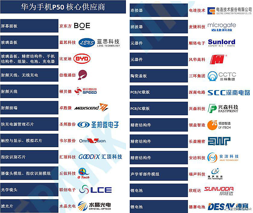 华为p40价格5988和4488区别,华为p50目前全新价位