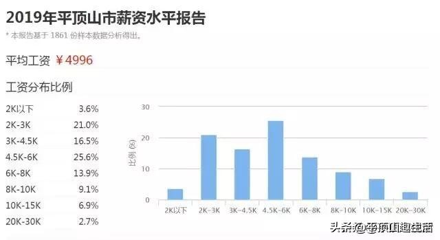 平顶山的平均每月工资是多少,平顶山的真实收入是多少