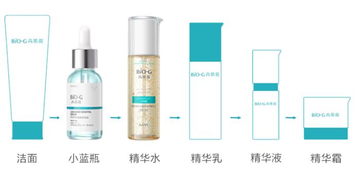 肌肤泛红敏感怎么推荐雅漾的产品,韩束保湿提亮肤色紧致肌肤