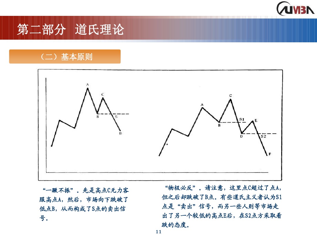 丁圣元期货市场技术分析,期货市场技术分析全套课