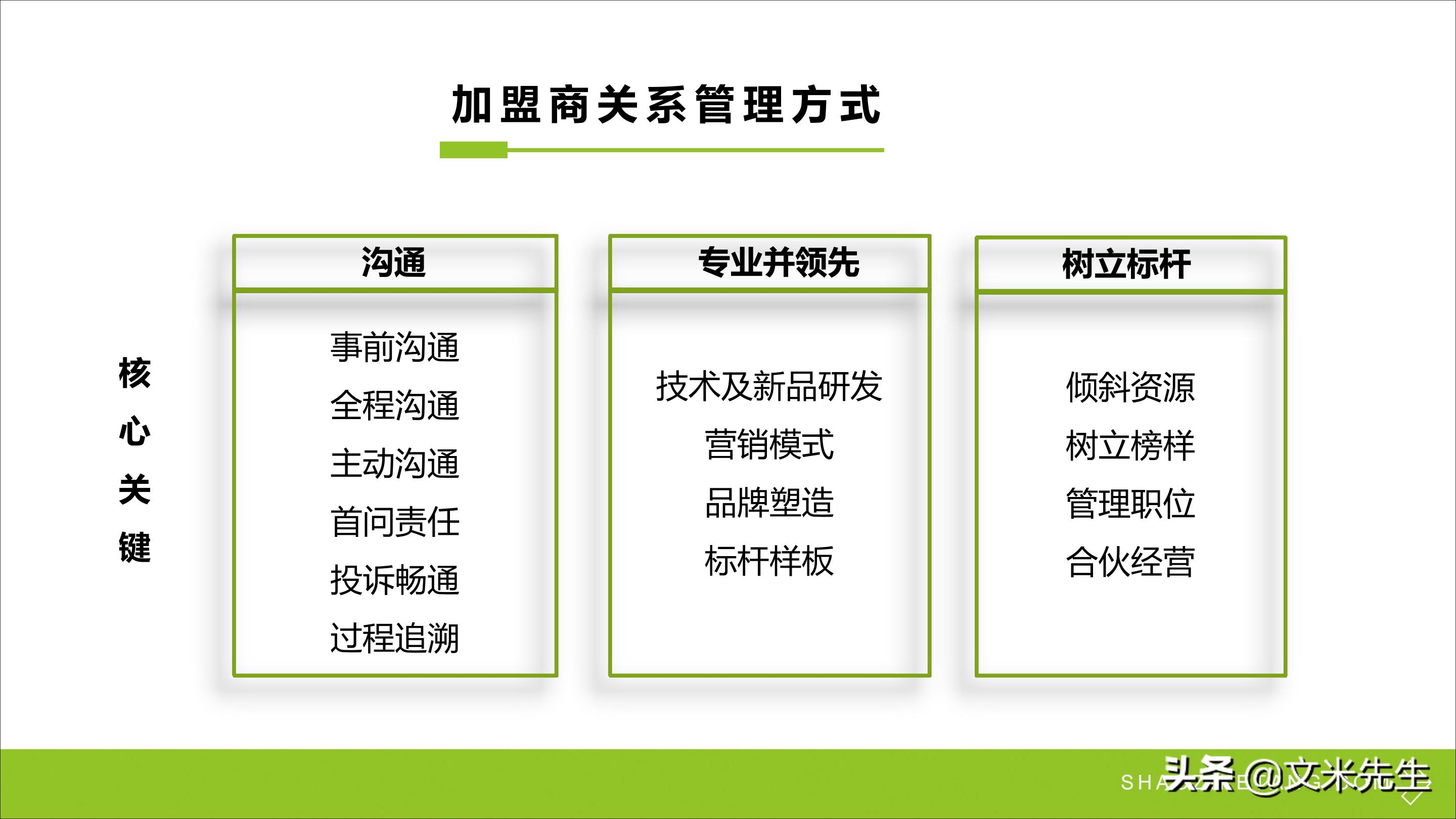 连锁加盟重点,如何打造连锁加盟体系