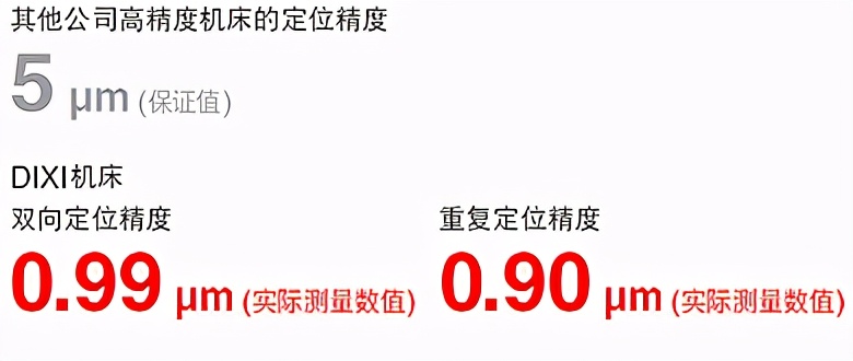 中国进口瑞士精密机床,瑞士高精度机床