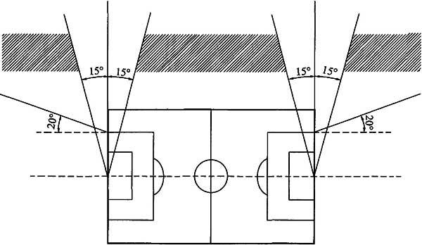 室内体育场灯具配置,体育场灯具怎么设计