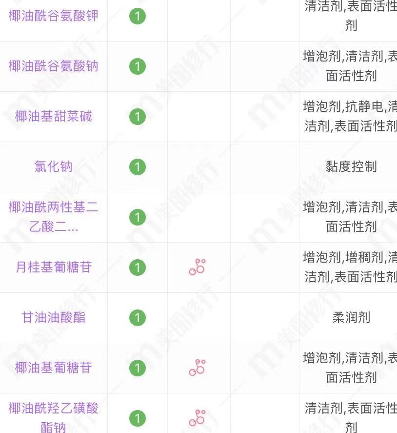 什么洗发水沐浴露好用还持久留香,温和不刺激易冲洗的沐浴露