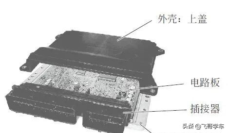 汽车ecu的构成,汽车ecu的工作原理与工作过程介绍