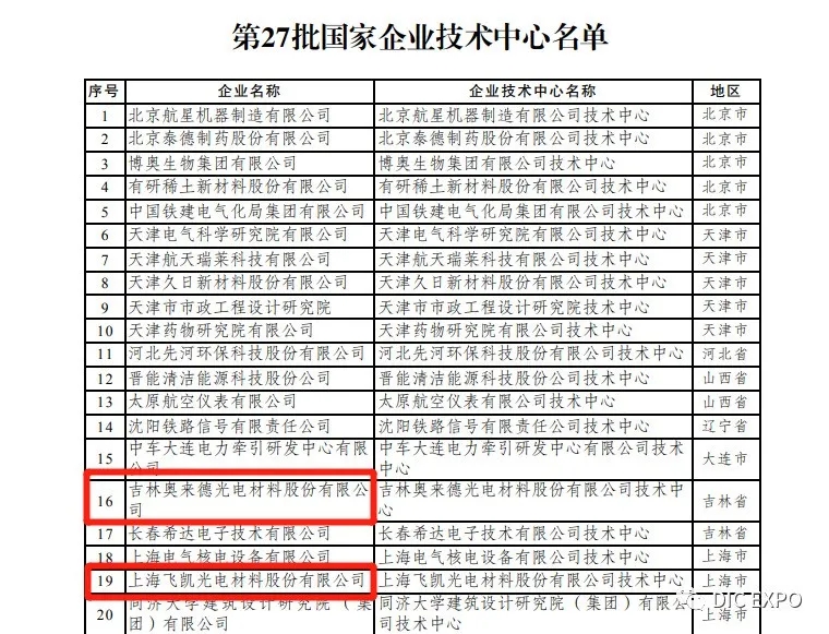 武汉天马、奥来德、飞凯光电材料入选国家企业技术中心名单