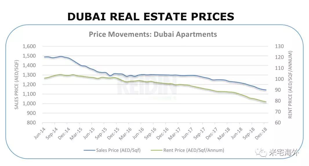哪个国家房价断崖式下跌,哪些国家的房价经历过暴跌