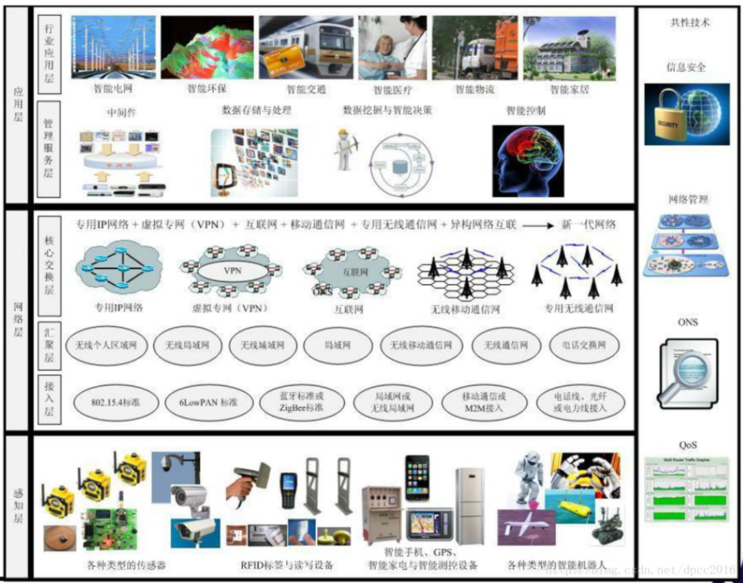 物联网的前景与优点,物联网是有前途的行业吗