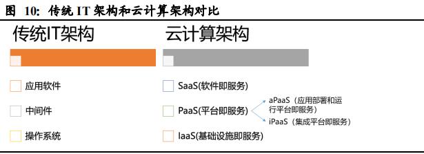 国产中间件之东方通