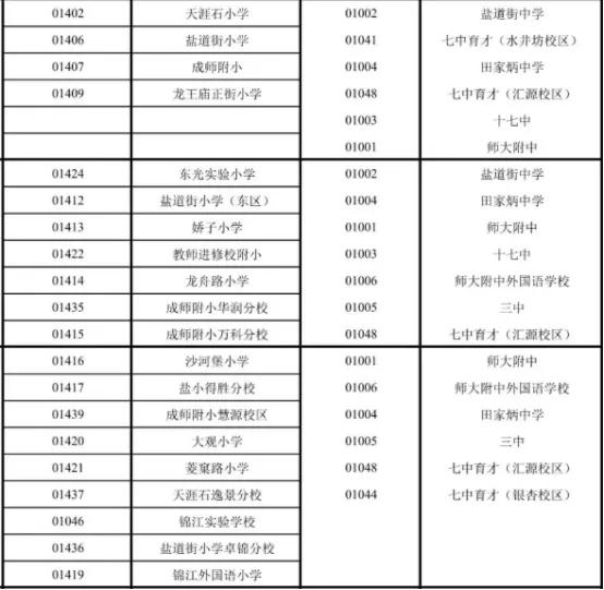 成都公办初中排名,成都这两年为什么发展这么快