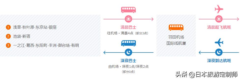 日本航班赶不上,日本飞机延误了怎么办