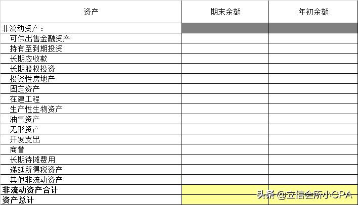 2020年财务报表格式模板,如何编制一份清晰易读的财务报表