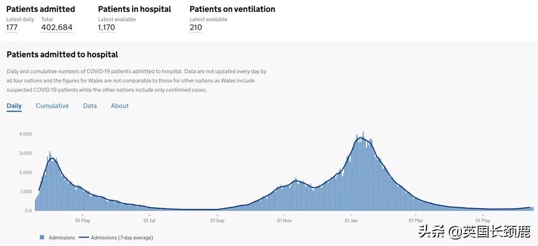 *锁封**有望在7月5日结束！英国各地大型接种点投入使用