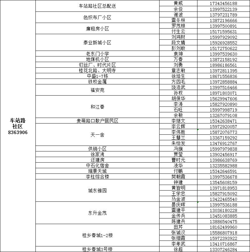 咸宁城区1890名代购员联系方式公布，请扩散！