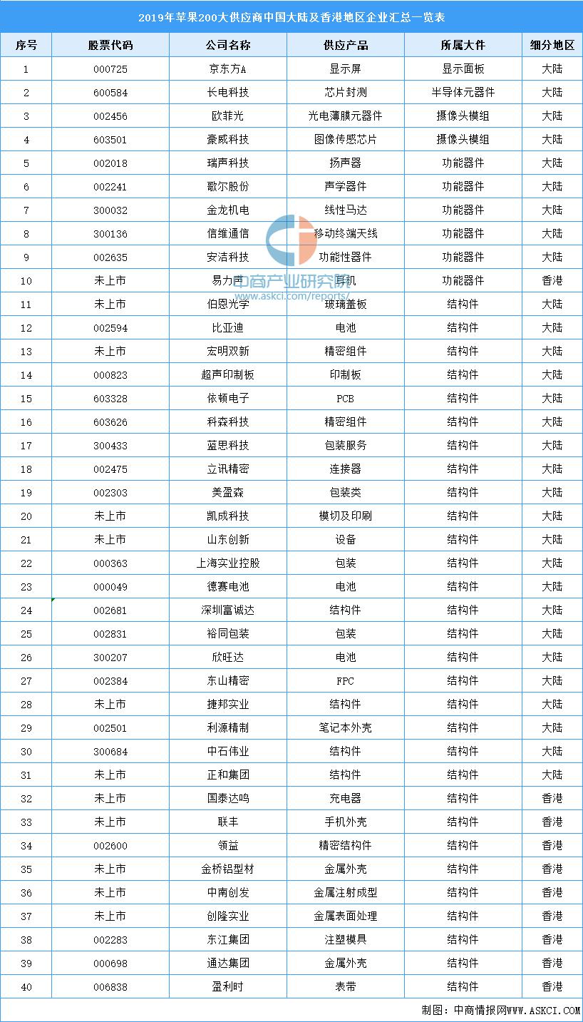 未来5年苹果产业,苹果产业基本面解析