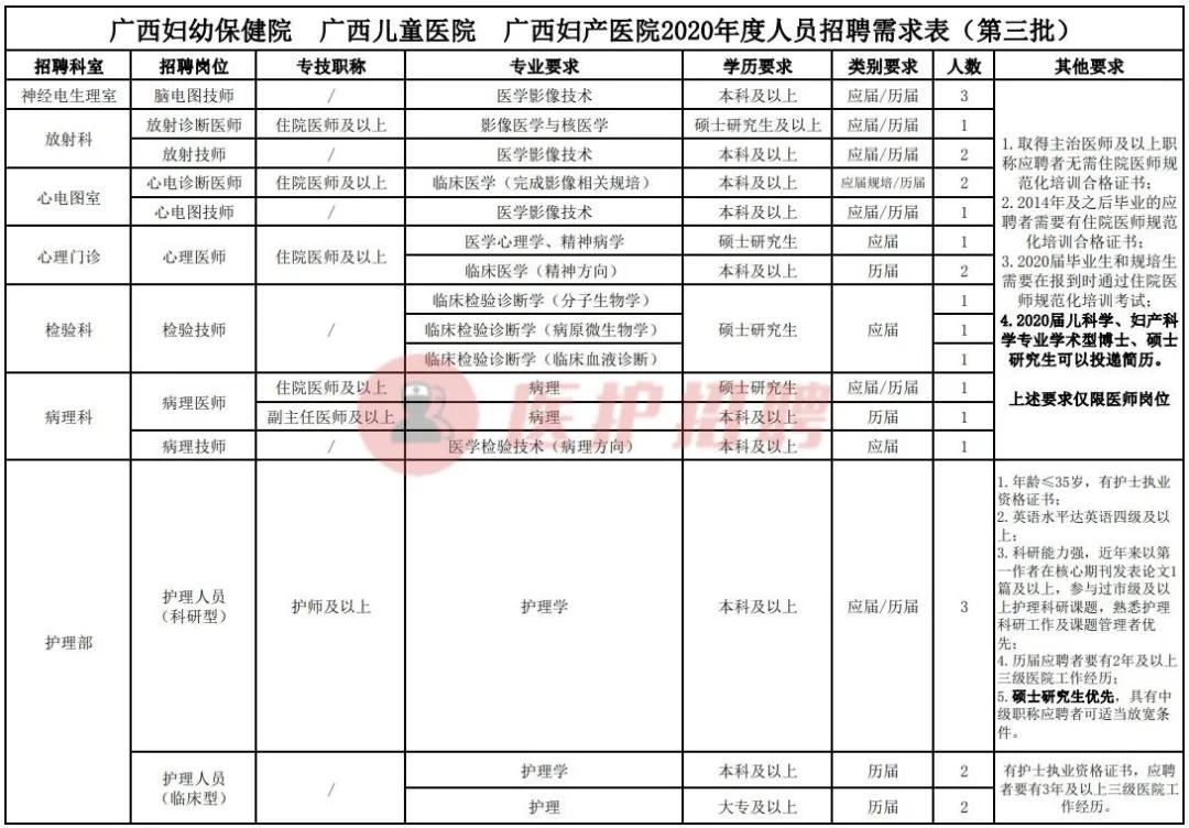 广西区妇幼护理招聘,广西第二人民医院护士招聘