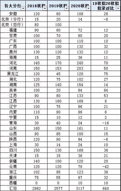农业发展银行校园招聘有编制嘛,中国农业发展银行2024年社会招聘