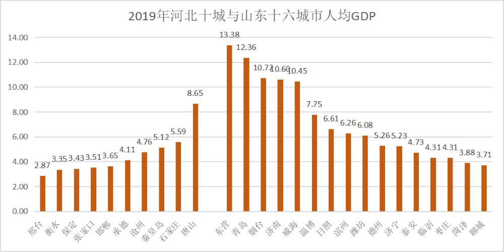 2020河北省房价下跌城市排名表,河北省房地产10强