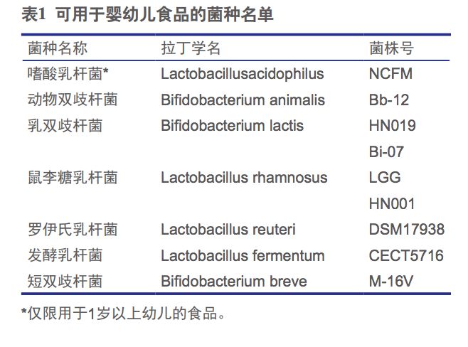 伊能静卖益生菌,伊能静官方旗舰店益生菌