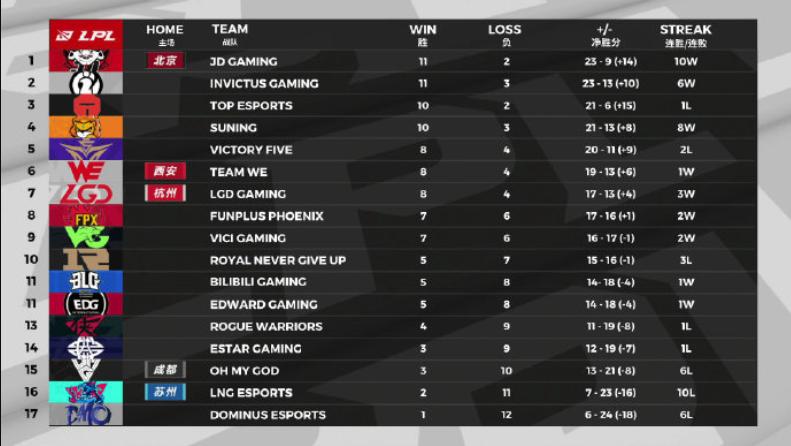 lpljdg和sn,lpljdg和sn有什么区别