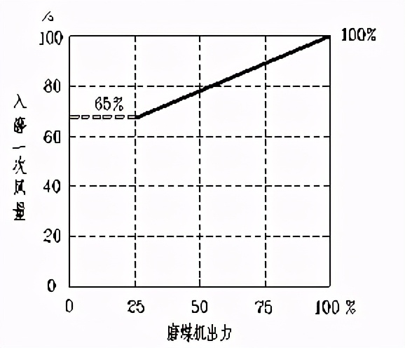 zgm133g型磨煤机安装步骤,zgm中速磨煤机电气原理图