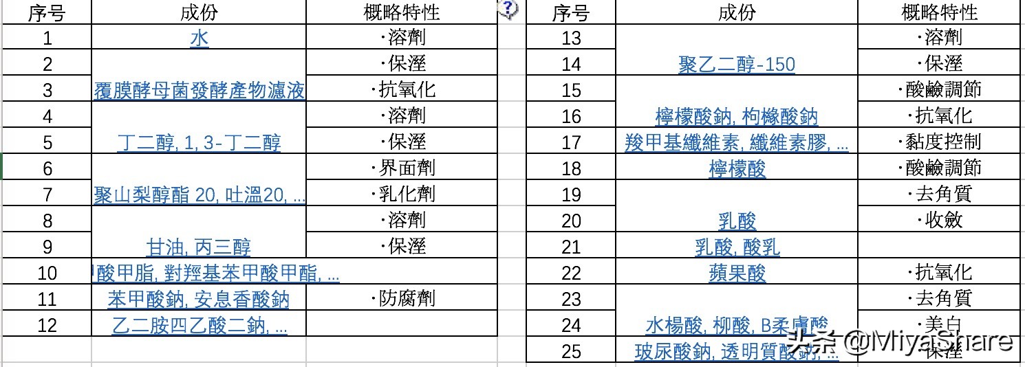化妆品护肤品挑选,如何正确挑选化妆品和护肤品