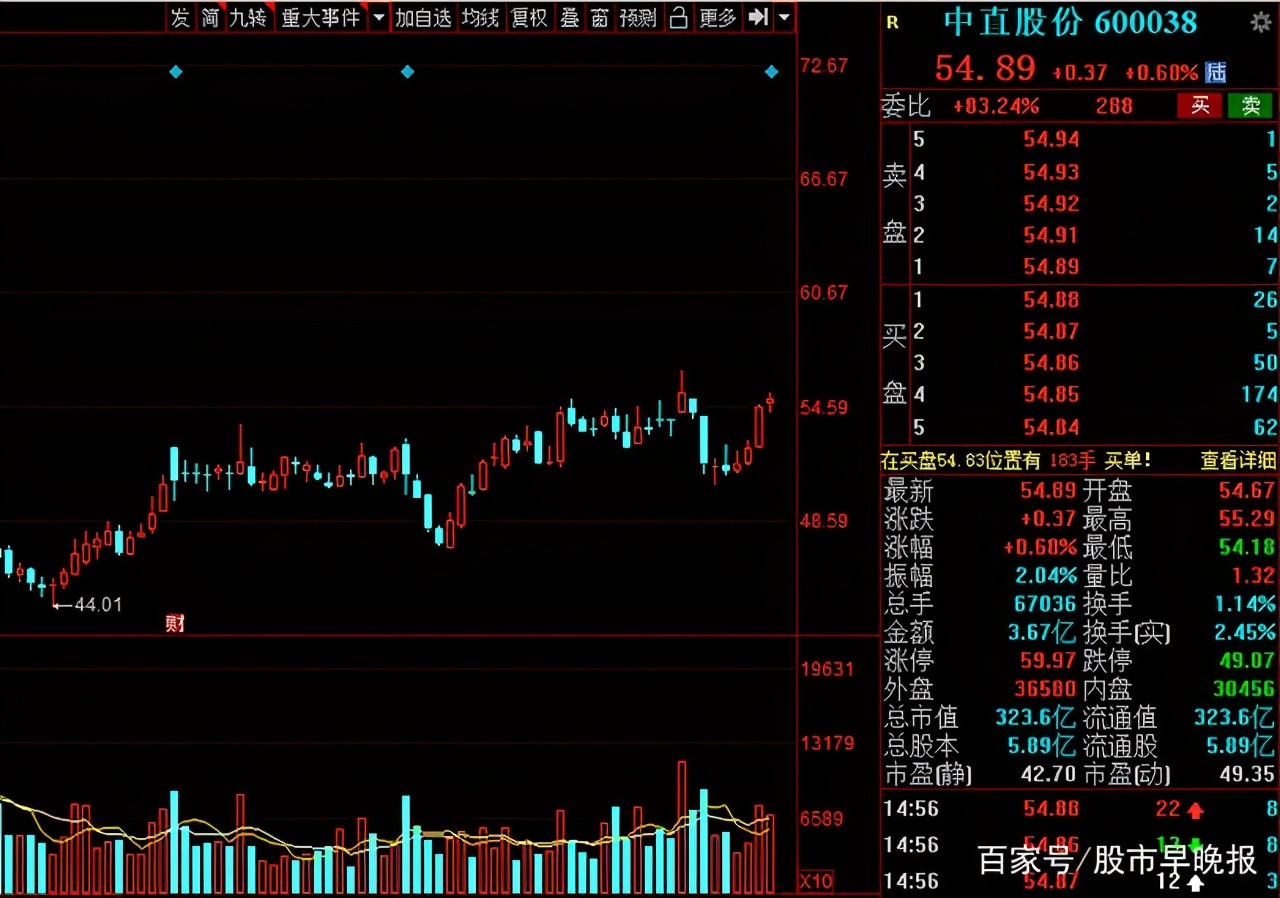 军工板块股票领头羊,军工国之重器