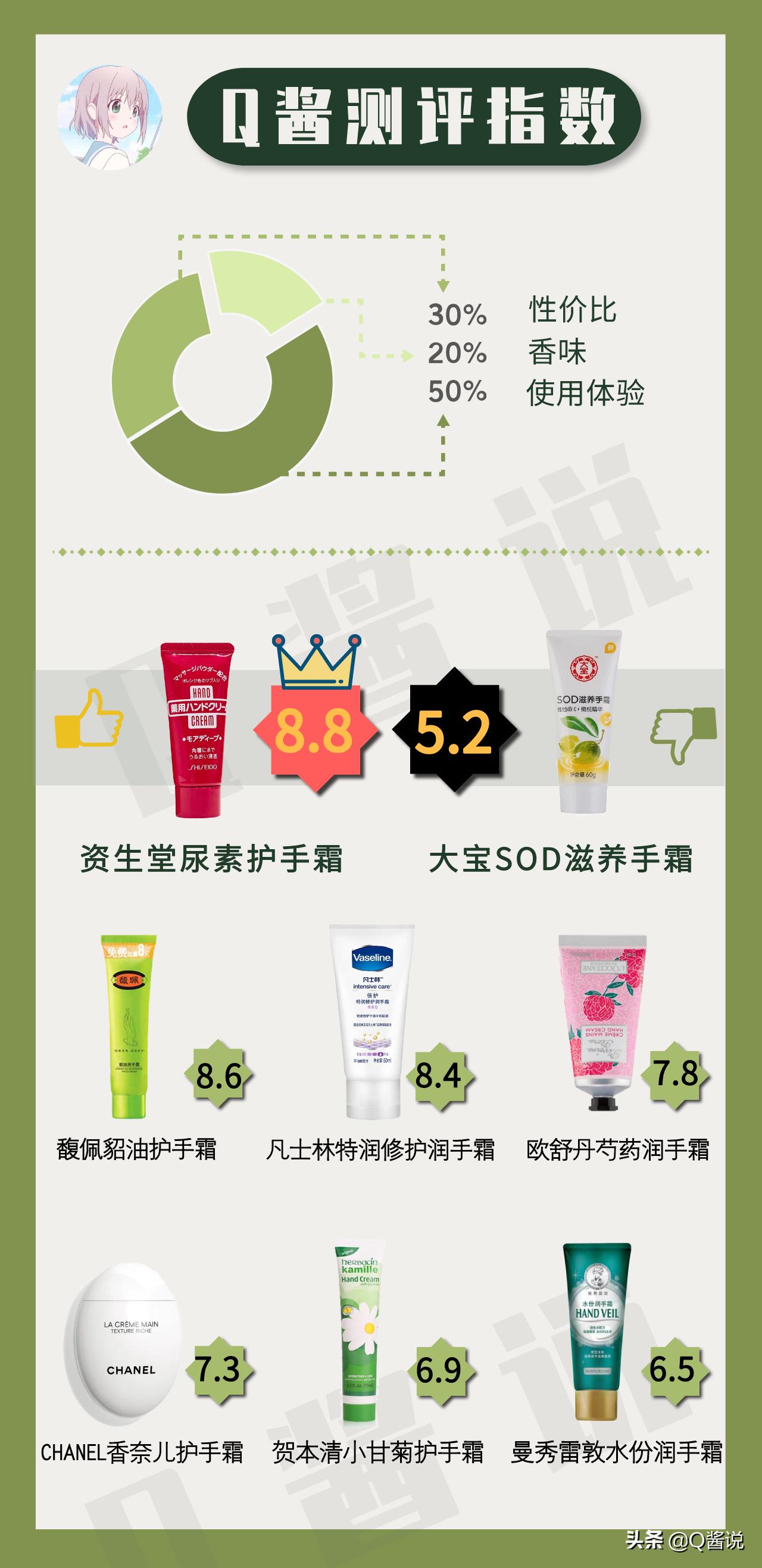 资生堂和欧舒丹的手霜哪个好,资生堂尿素红罐护手霜测评