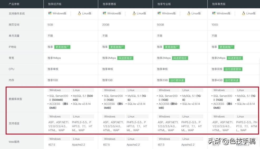 没有个人网站都不好意思说自己是设计师，你还没有个人网站快来看