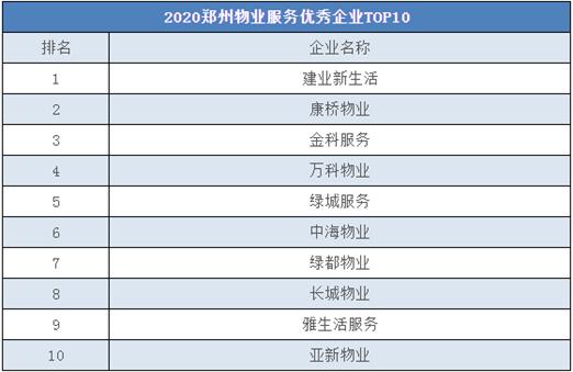 郑州物业排名前十的店,郑州市紫荆华庭晴园小区物业