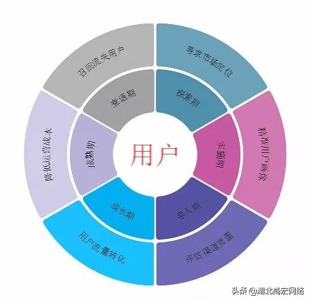 新手不懂电商运营,运营到底要做什么