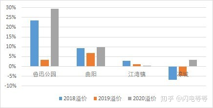 上海优质学区排名,上海一个学区值多少
