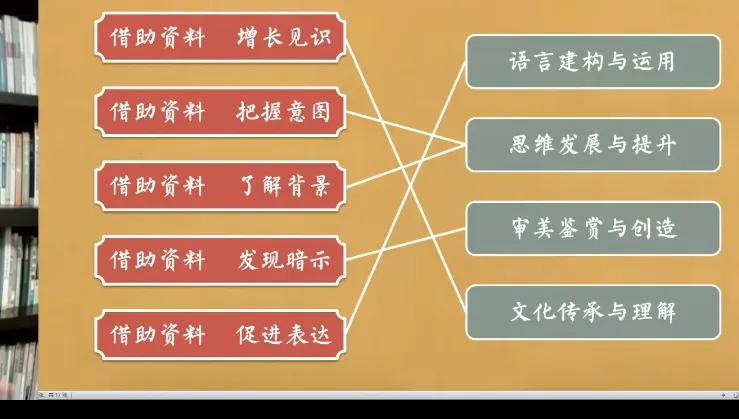 听王崧舟教授的《好的故事》有感（附听课笔记）
