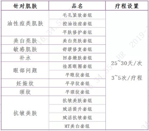 盘点秋冬轻医美项目TOP5