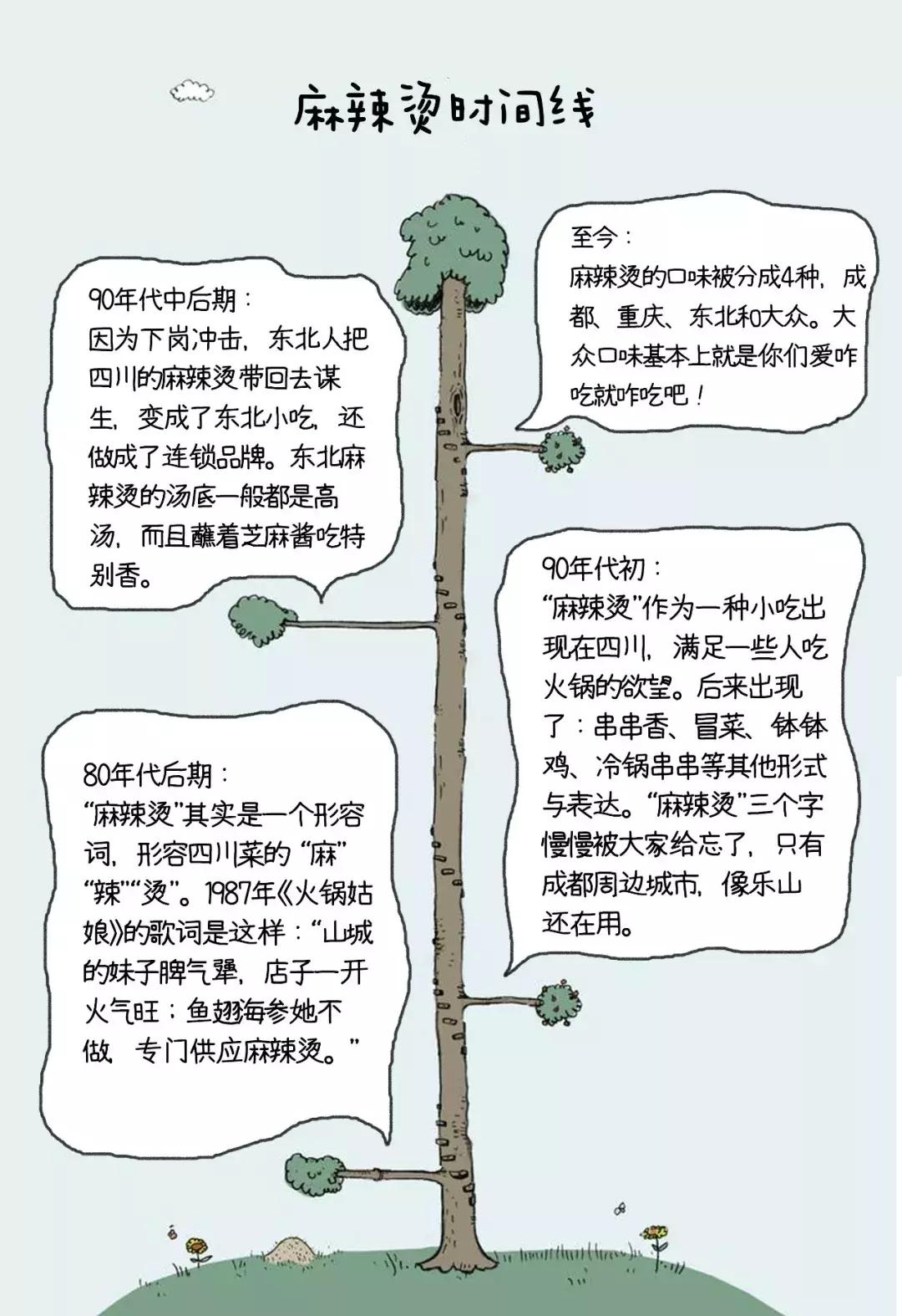 吃了这么多年的美食是真的吗,麻辣烫为什么好吃揭秘