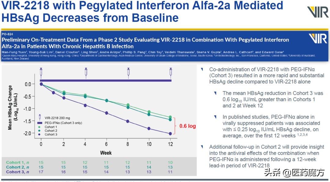 抗感染巨头长成时!腾盛博药深度分析