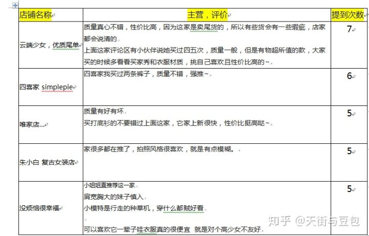 好看平价女装淘宝店铺有哪些,小个子女装店铺推荐学生平价