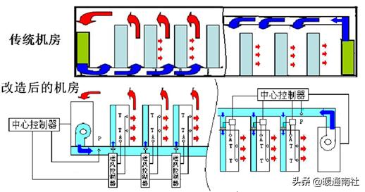 数据机房节能降耗系数,机房节能降耗方案