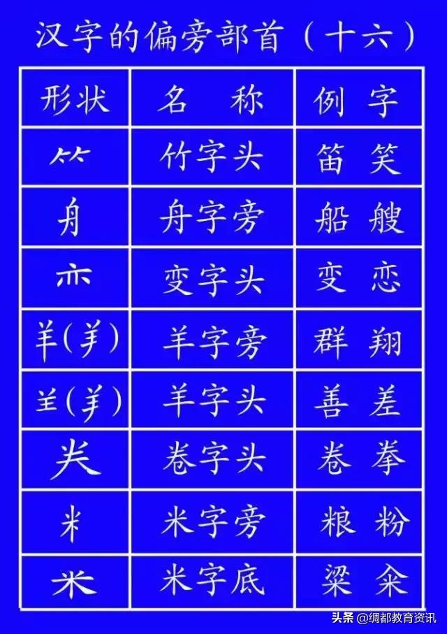 笔顺权威专家揭示笔顺的正确写法,笔顺的正确写法和标准