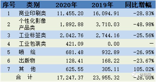 数码印刷行业20年,数码印刷企业的困惑