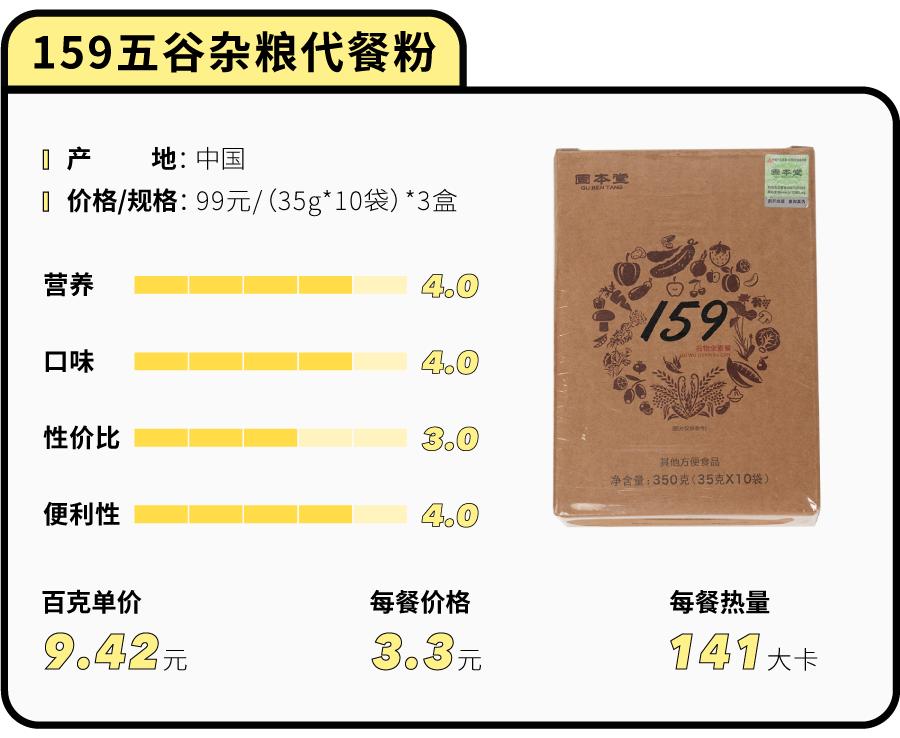 花5000块买美度值得吗,有什么好看的代餐粉