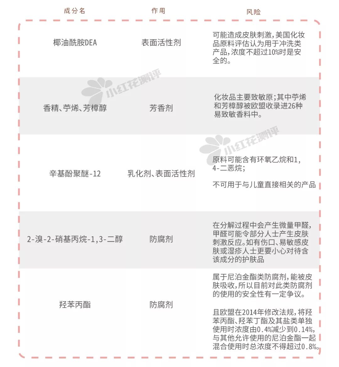 妇科洗液用了好吗,妇科洗液有用吗