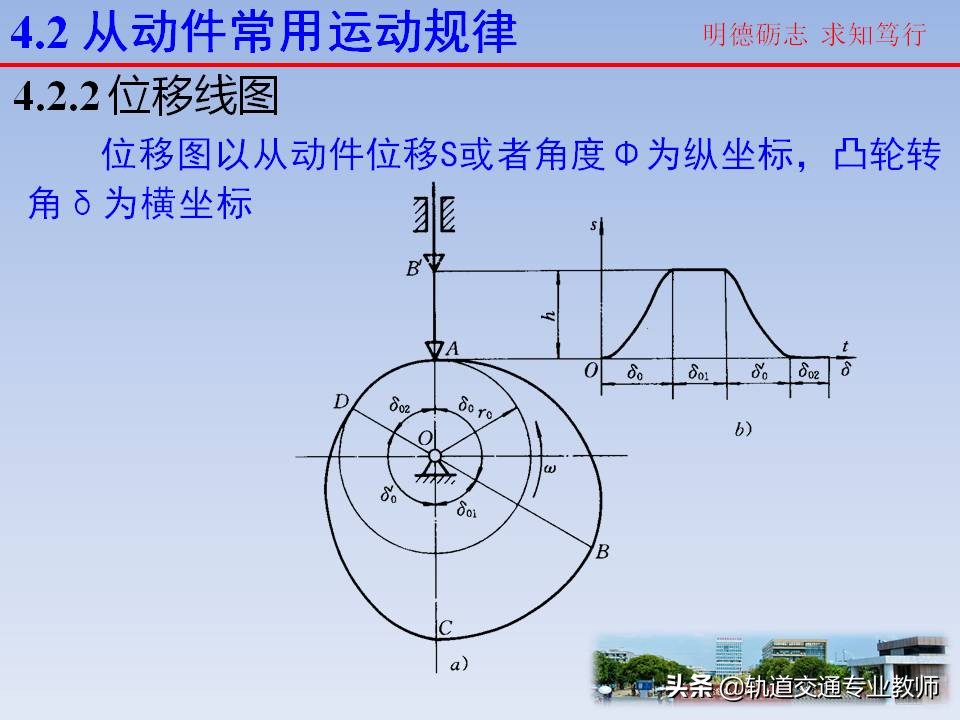 机械原理凸轮机构及其设计知识点,机械设计基础凸轮机构知识点