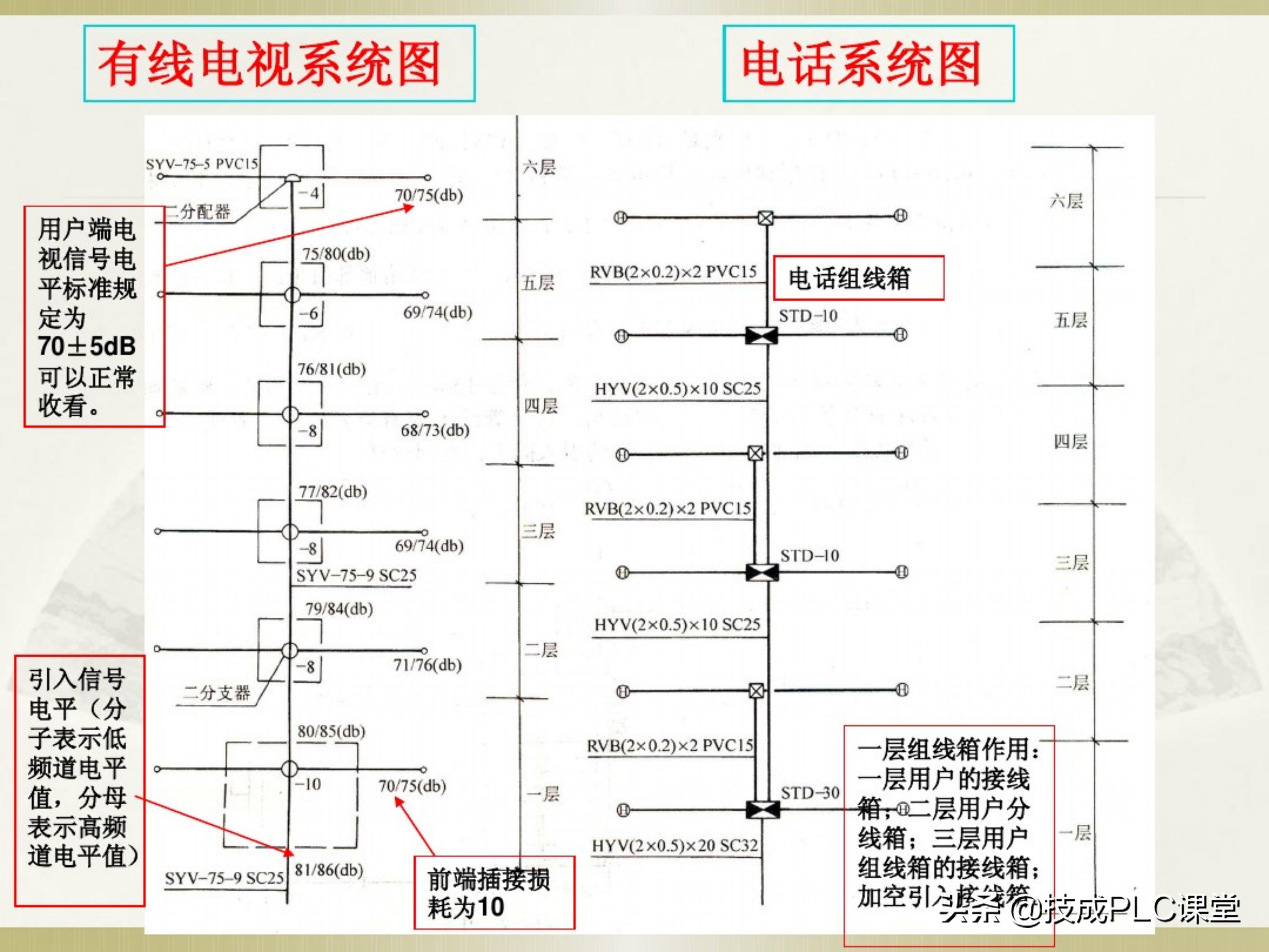 一学就会系列图解,一学就会的电工识图