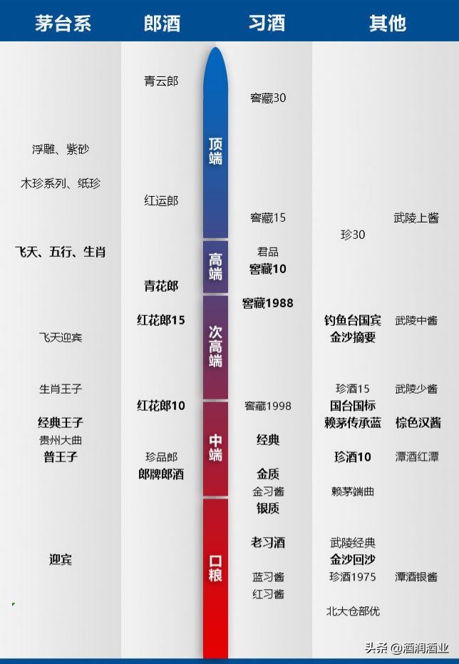 双十一酒价目表,双11白酒价格表