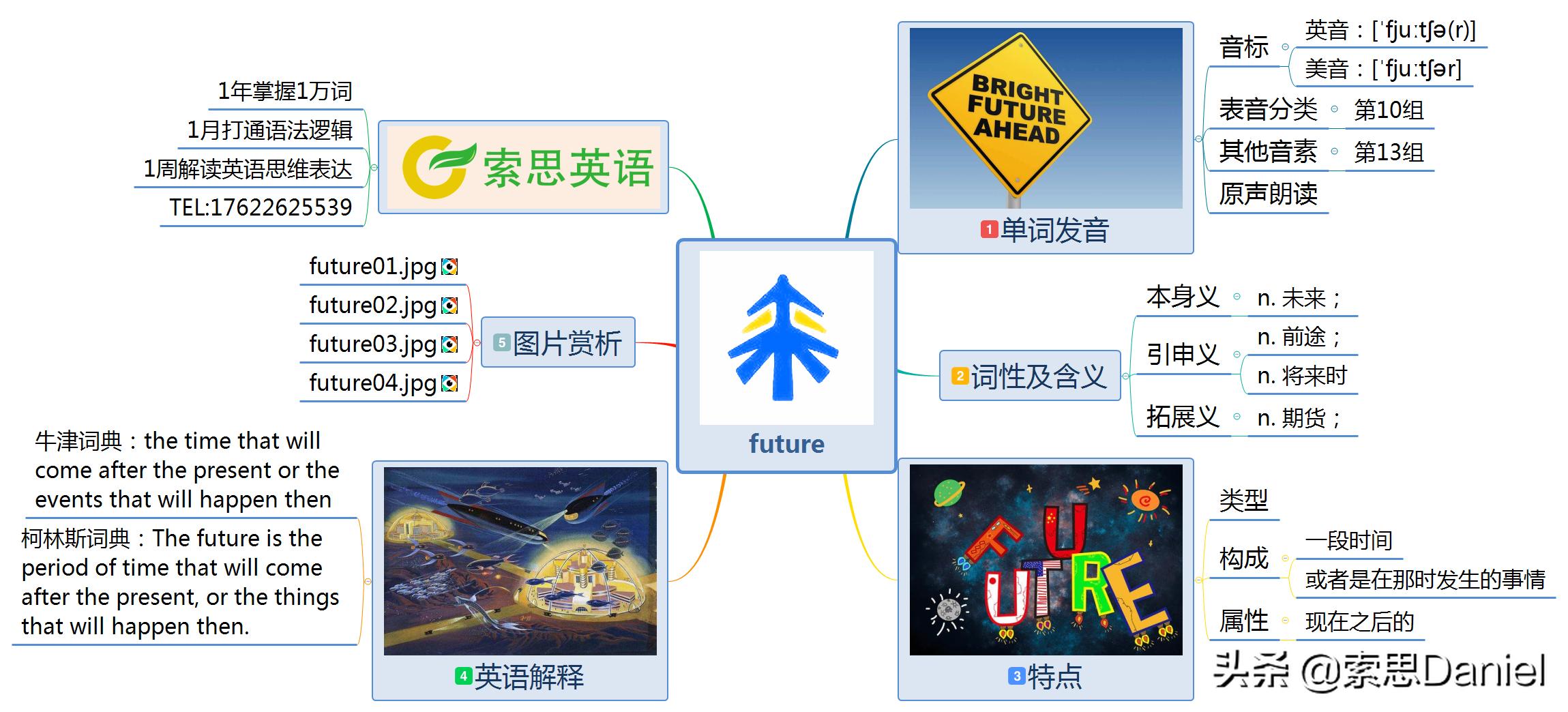 索思英语,索思解码单词166个