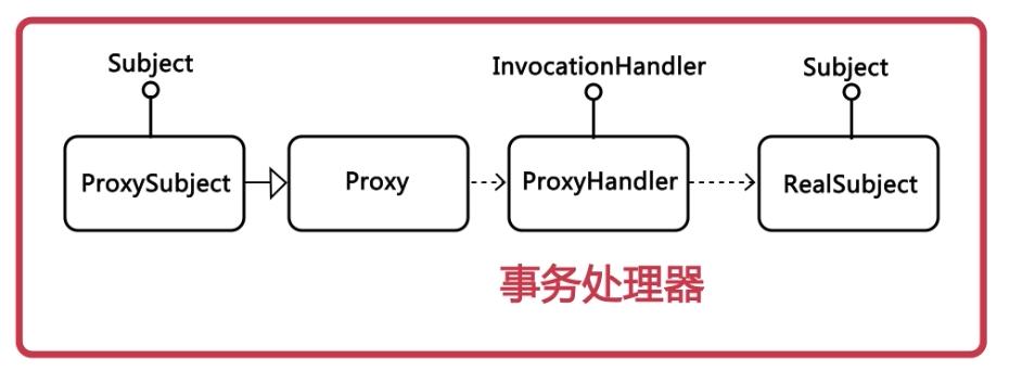 jdk动态代理与cglib代理的区别,jdk与cglib动态代理的区别