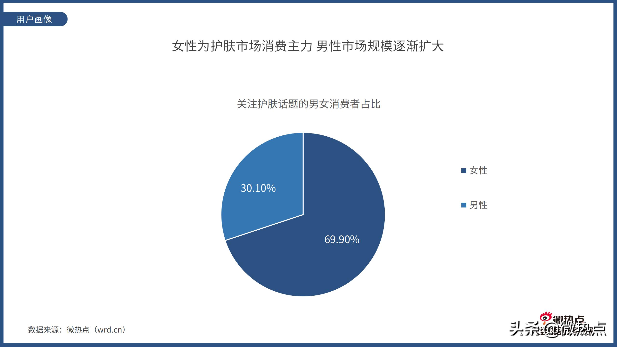 2020护肤品产品热度排行,护肤品行业市场数据分析