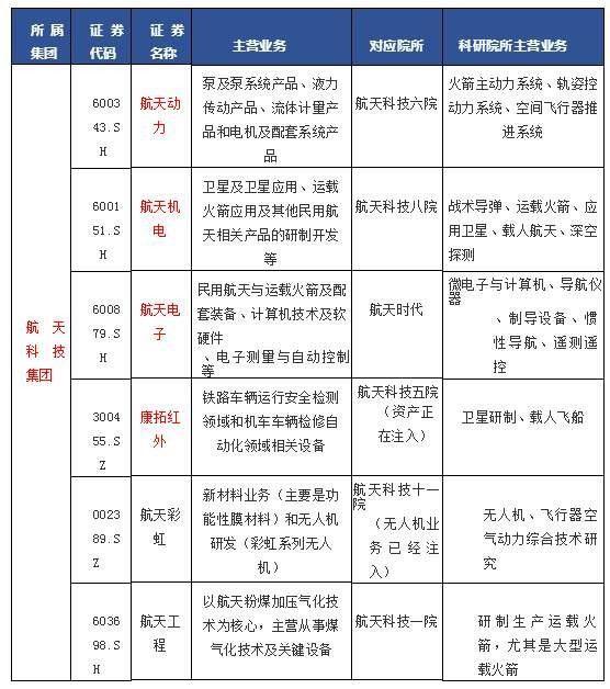 五年一次的机会军工板块,军工板块回调军工板块迎投资机会